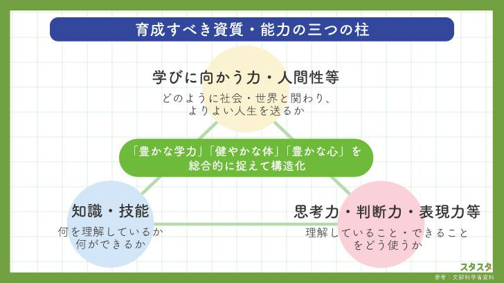 「遊び」から「学び」が、小学校への円滑な接続を生み出します