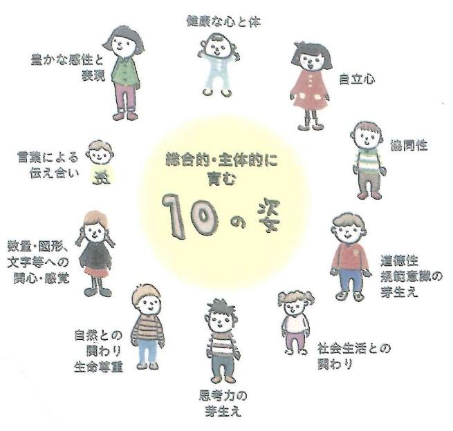 幼児期の終わりまでに育ってほしい10の姿