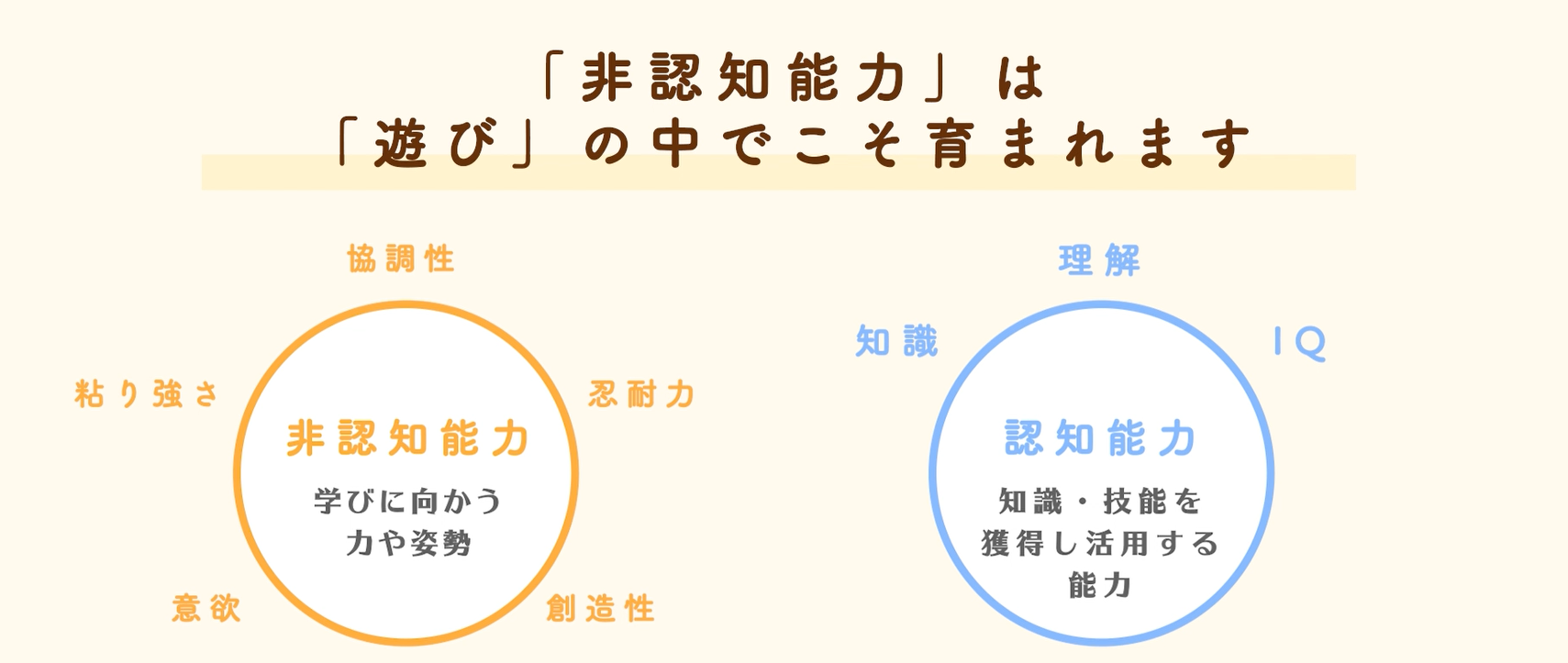 「遊び」から「学び」が、小学校への円滑な接続を生み出します